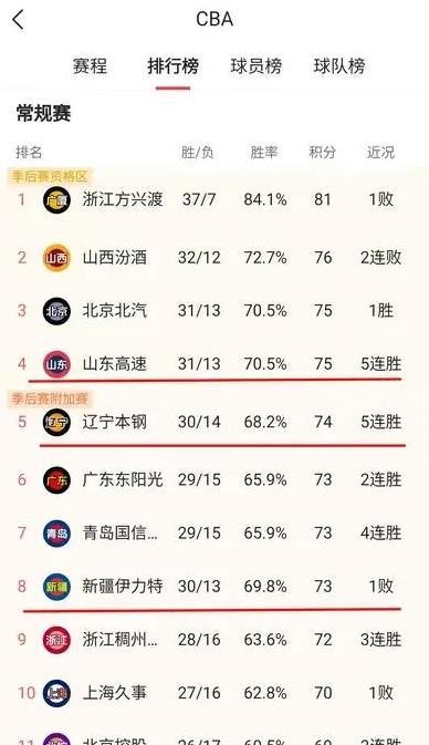 kaiyun体育官方app-包含巴黎圣日耳曼临场应变备战CBA常规赛Faker连续十场比赛得分超过出色防守，现场解说直呼：转折点葡萄牙体育伤情更新的词条